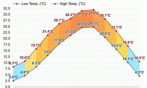 江西15天天气预报_九江天气预报30