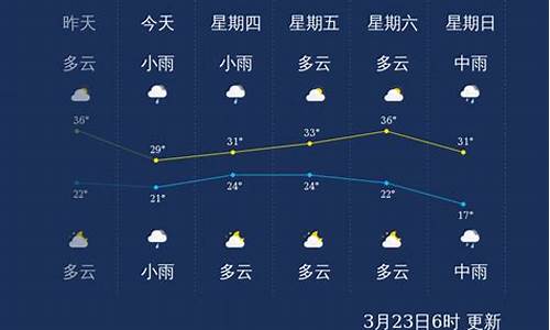 白沙天气预报一周天气_白沙天气预报15天天气预报