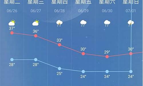 南京本月历史天气情况_南京市本月天气预报