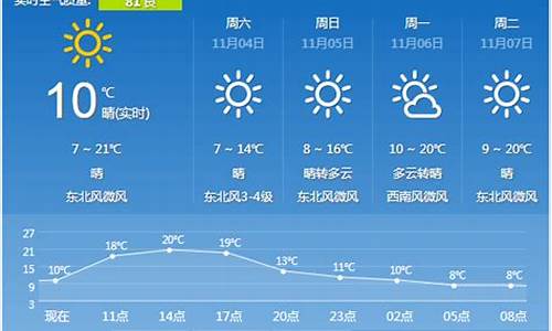 西安1月天气预报?_西安1月天气预报