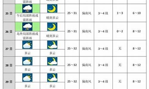 未来十天龙海天气预报_未来十天龙海天气预报查询