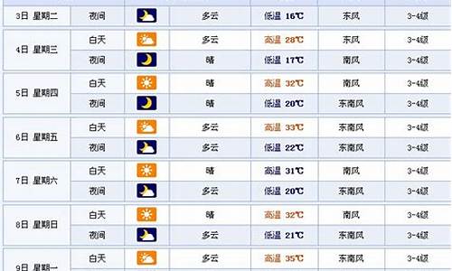 徐州丰县15天天气_徐州丰县气预报15天