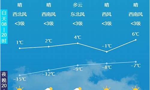 玉田天气情况_玉田天气12月1气温2点