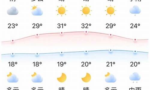 广州天气天气预报一周15天_广卅天气预报一周天气