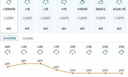 15天的麦盖提天气预报_麦盖提的天气怎么样