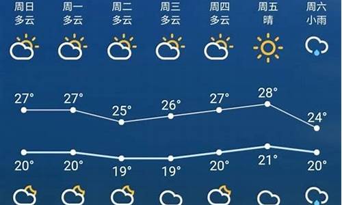 苏州七天天气预报_苏州的天气情况怎么样