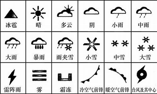 所有天气符号大全图片_所有天气符号大全