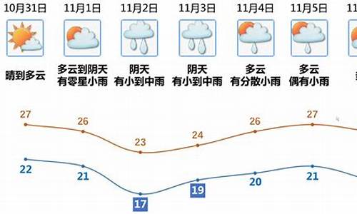 2015江门天气_江门历史天气2345