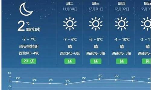 廊坊天气预报未来15天_廊坊天气15天预报查询