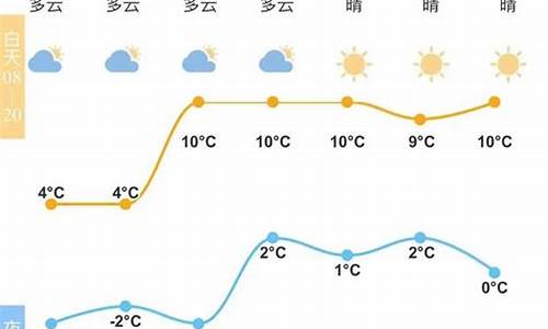 余姚巿天气_宁波天气余姚天气