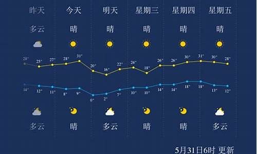 天气预报酒泉明天_酒泉市明天天气