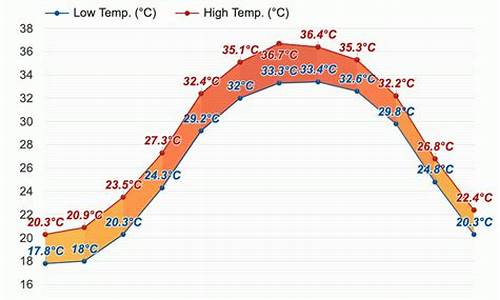 巴林七天天气情况_巴林七天天气情况怎么样