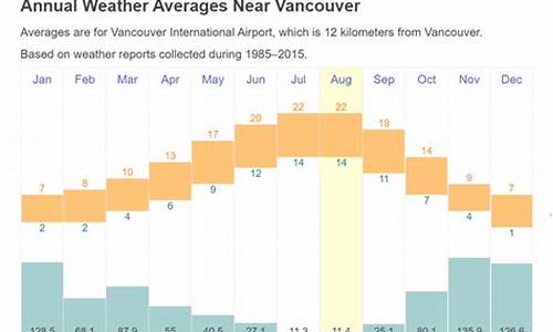 加拿大温哥华天气预报30天_加拿大温哥华9月天气