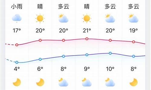 淄博一月天气预报_淄博市一月的天气预报