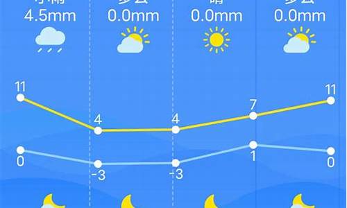 南昌东区天气预报15天_南昌市区天气预报15天