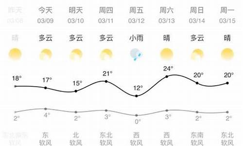 兰州天气预报一周7天10天15天_兰州天气预报一周7天