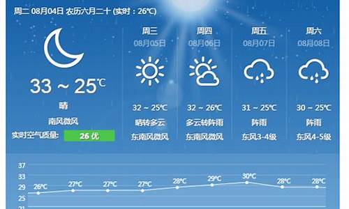 舟山15号至23号天气_舟山本月天气预报15天