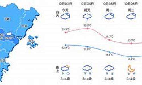 温州市金乡天气预报一周_温州市金乡天气预报一周七天