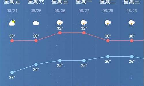 南京10月8日至10月11日天气预报_10月1南京天气情况