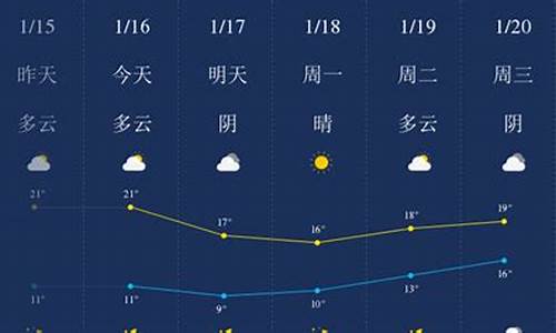 汕头市天气预报天气预报_汕头天气预报天气预报15天