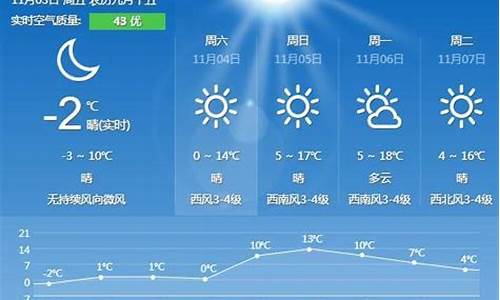 6月6号秦皇岛天气预报_6月6号秦皇岛天气预报