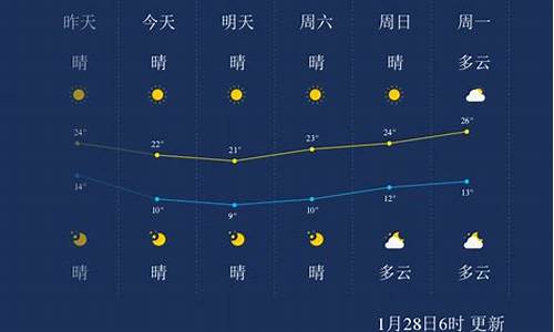 惠州一年天气温度变化表_惠州一年天气温度