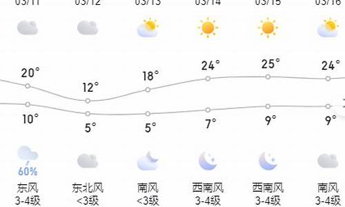 罗平天气预警_罗平明天天气怎样