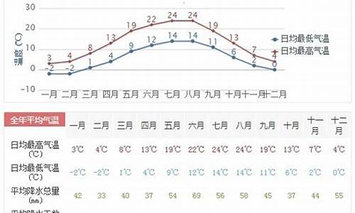 德国7月天气预报_德国7月天气预报查询