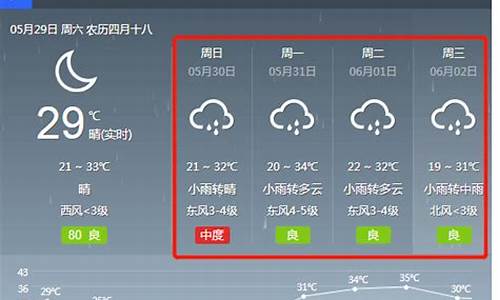 灵宝天气15天预报_灵宝天气小时预报