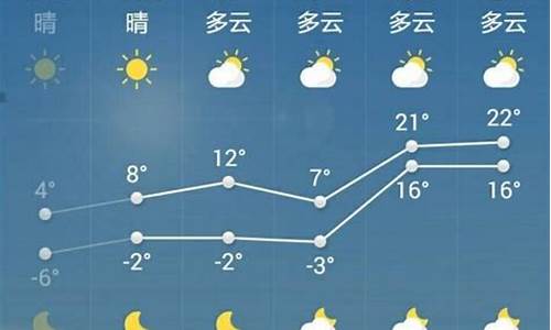 菏泽天气预报24小时_菏泽天气预报24小时查询电话