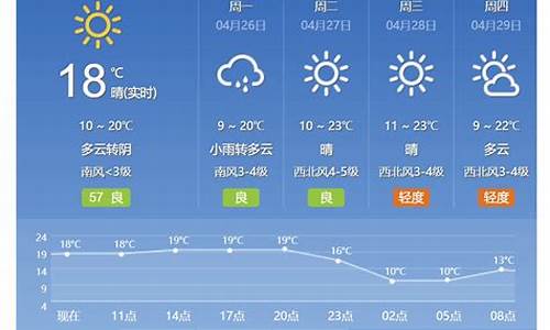 北京天气10天气预报一周_北京天气天气预报一周7天