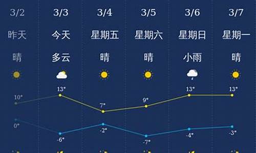 忻州天气预报未来15天_忻州预报天气预报15天