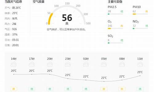 铜川十五天天气预报_铜川15日天气预报15天