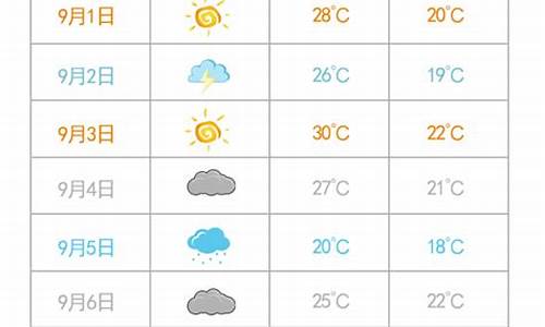 更新天气预报方法_怎样更新每天的天气表