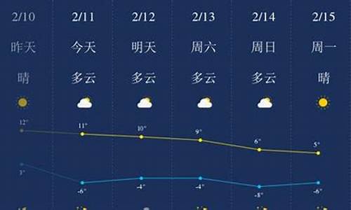 陕西榆林定边天气预报一周7天_陕西榆林定边天气预报一周