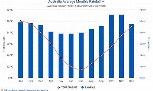 9月份的澳大利亚天气预报_12月澳大利亚天气
