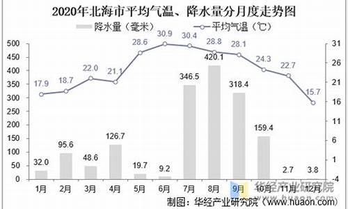 广西北海10月份平均气温_广西北海十月份平均气温