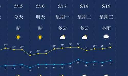 丽江雨崩天气预报15天_丽江雨崩天气预报15天查询结果