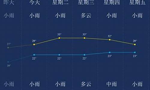 西双版纳八月天气预报_西双版纳8月天气预报