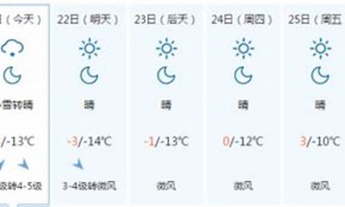 承德市承德县天气预报_中国河北省承德市承德县天气