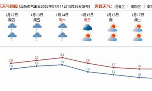 查看15天之内的天气预报_我要查15天后天气温度