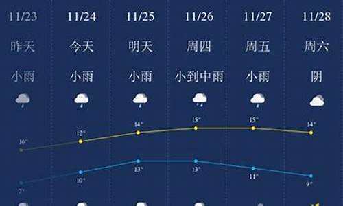 十一无锡天气预报_十一无锡天气预报15天