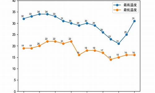 宿迁未来15天温度_宿迁未来15天天气及穿衣指南