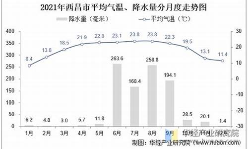 广西南宁的气温_四川西昌南宁气温好高