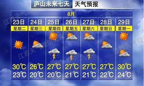 鹰潭未来七天天气_鹰潭未来5小时天气预报