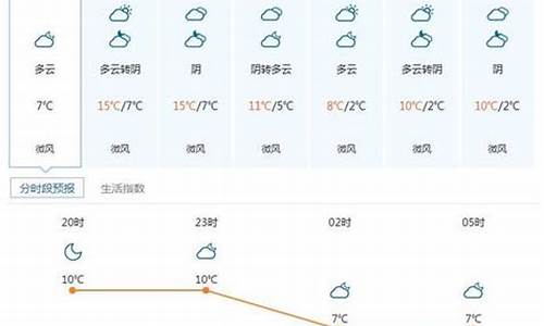 绵竹未来天气预报7天_绵竹未来天气预报