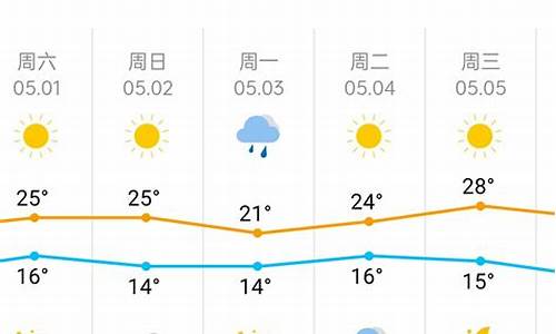 五月五号天津天气_天津5号天气情况