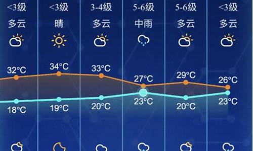 南通过去一周天气预报_南通市过去几天天气情况