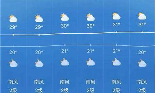 临渭区未来15天天气状况如何_临渭区未来15天天气状况