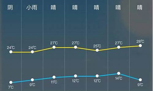 未来十二小时天气预报_未来十二小时天气预报15天